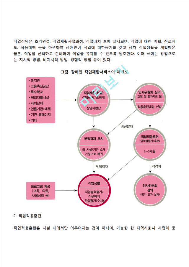 [장애인복지론] 직업재활의 정의와 목표 및 필요성, 직업재활의 영역.hwp